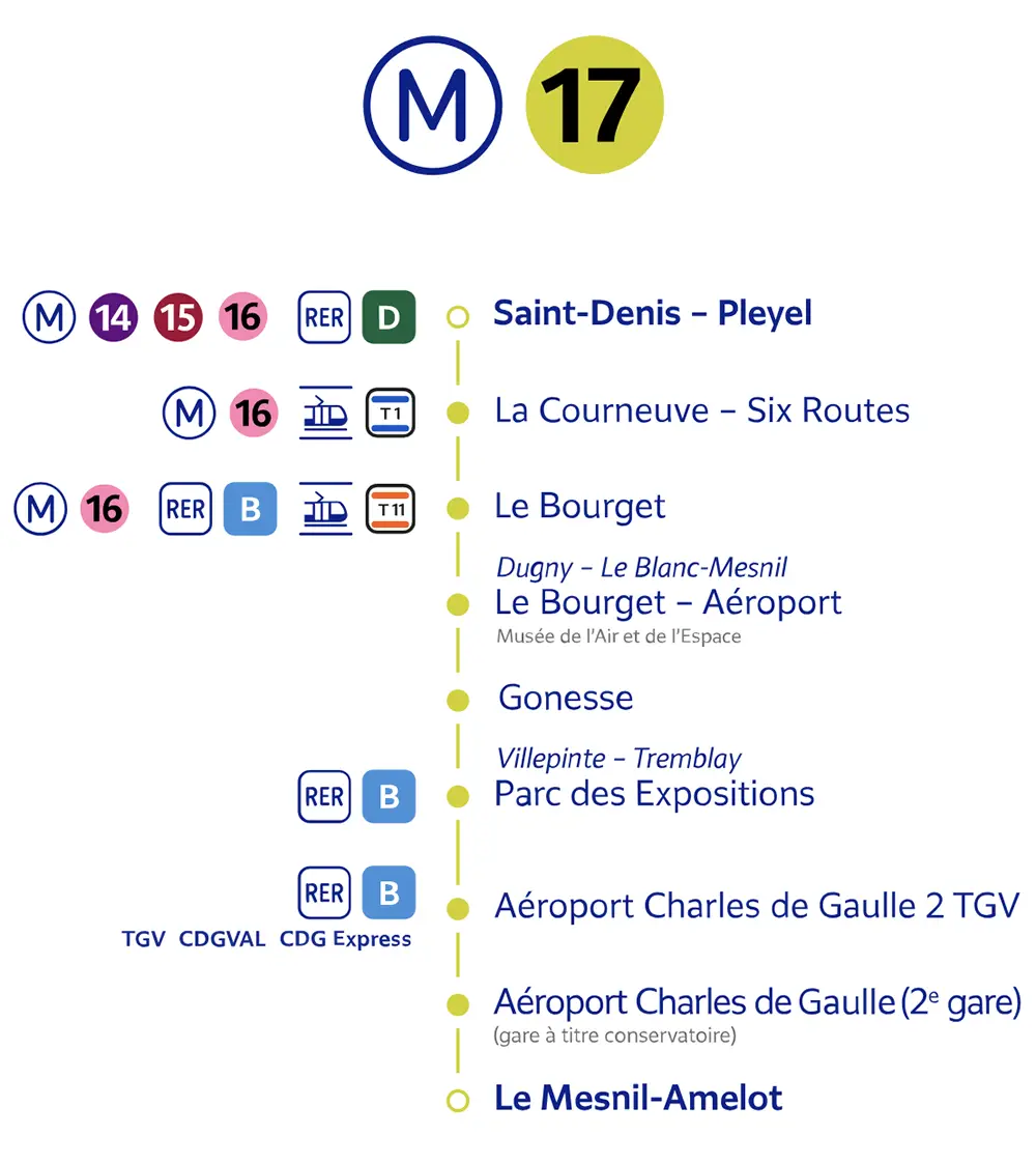 Plan metro 17